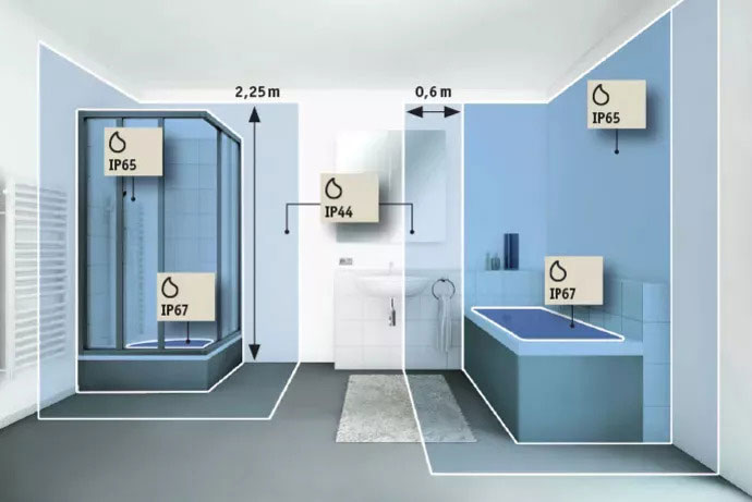 Les volumes d'eau dans une salle de bain